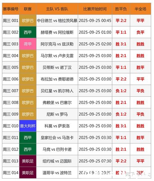 世界杯滚球比分预测攻略,助你轻松赢利 世界杯滚球比分预测攻略,助你轻松赢利