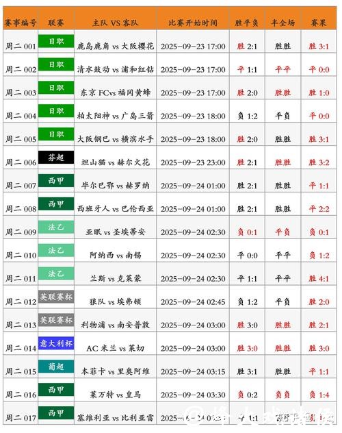 世界杯滚球比分预测攻略,助你轻松赢利 世界杯滚球比分预测攻略,助你轻松赢利