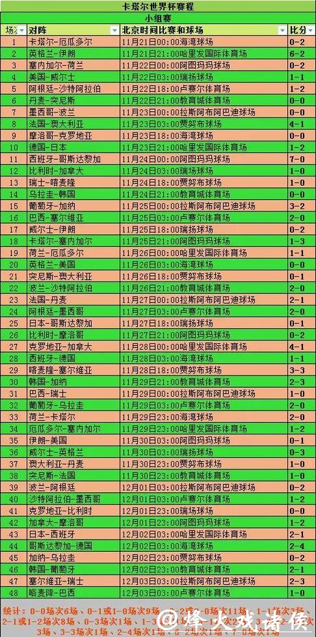 世界杯比赛比分实时更新,赛事尽在掌握 世界杯比赛比分实时更新,赛事尽在掌握