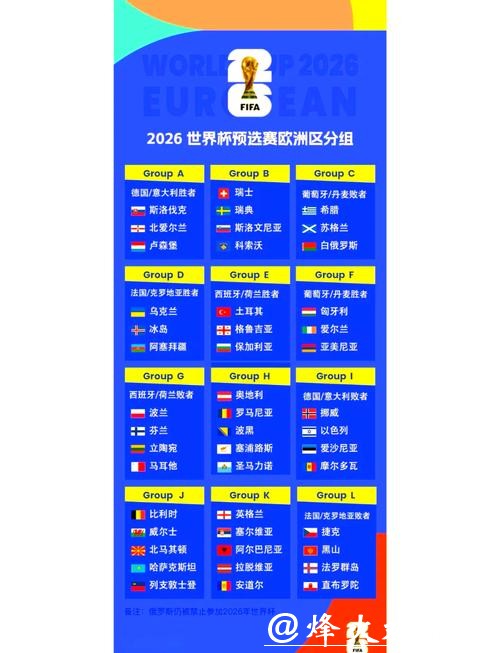 2026世界杯比分大数据统计与趋势